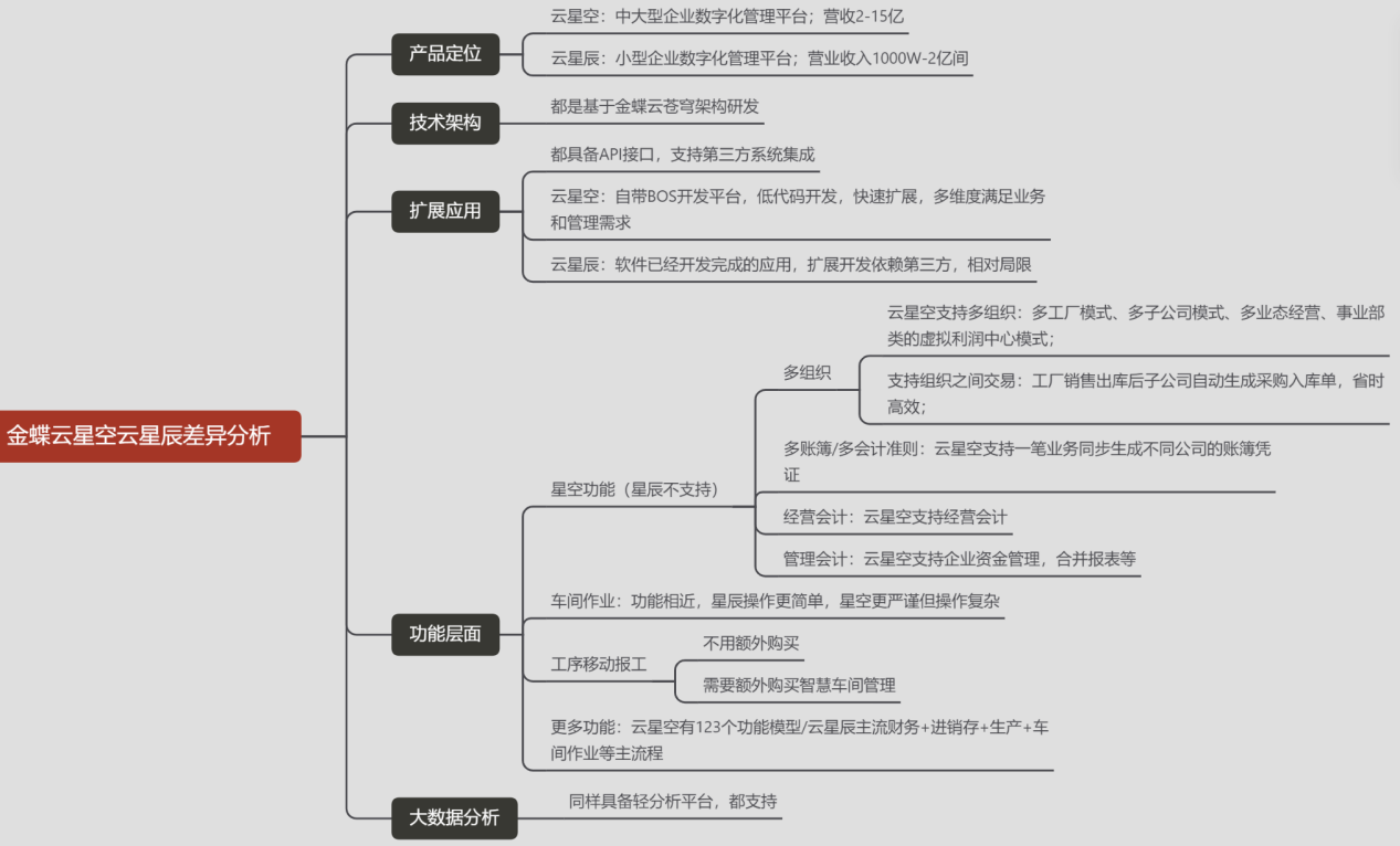 区别导图.png