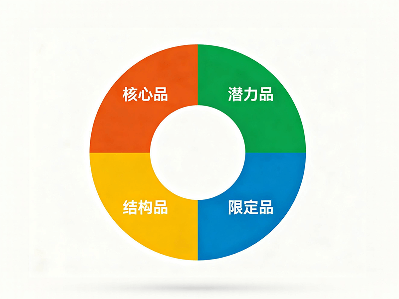 2.png 四品模型CRM客户管理系统