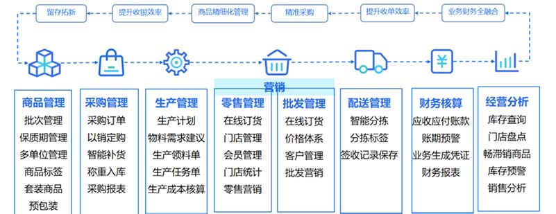 金蝶生鲜.jpg 金蝶生鲜.jpg