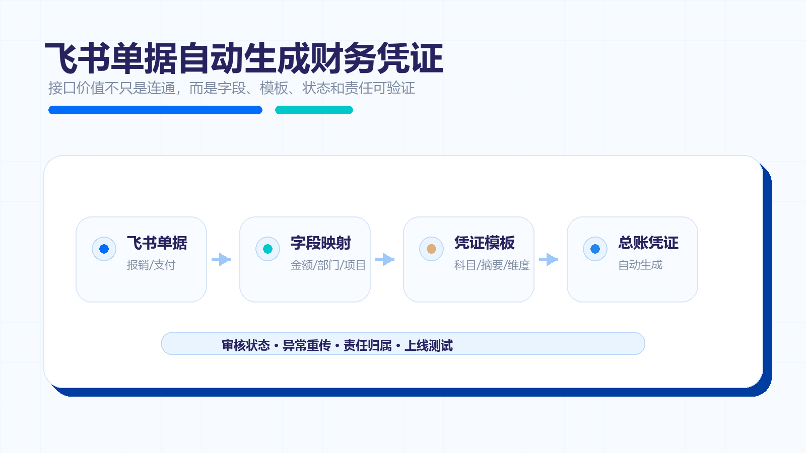 seo_feishu_voucher_integration_16x9 seo_feishu_voucher_integration_16x9