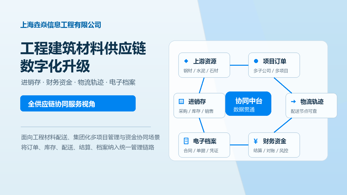工程建筑材料供应链数字化升级_上海垚焱_首图