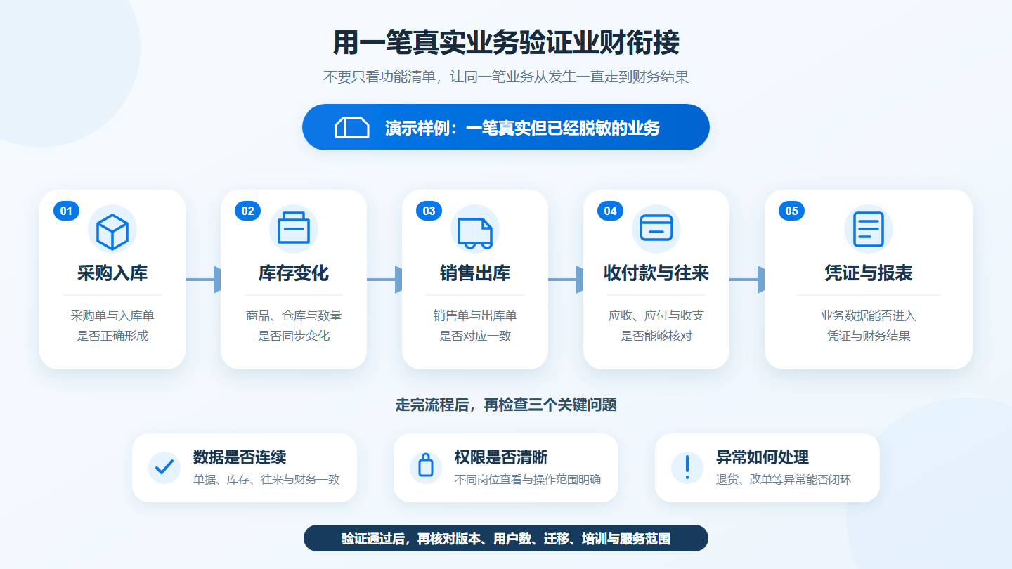 jingdouyun-business-finance-validation-flow-v2 jingdouyun-business-finance-validation-flow-v2