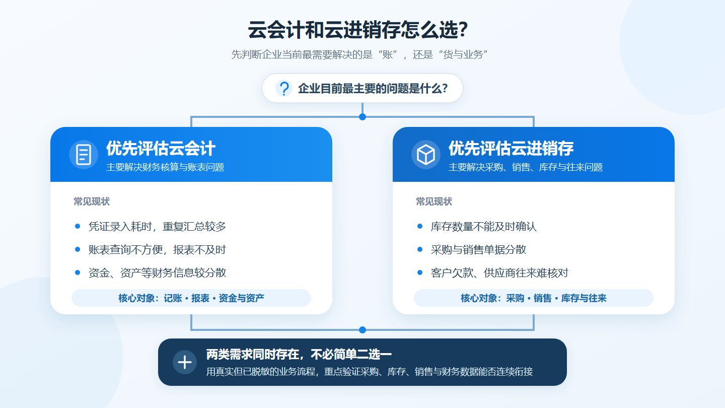jingdouyun-accounting-inventory-selection-v2 jingdouyun-accounting-inventory-selection-v2