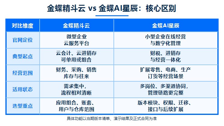 jingdouyun-vs-ai-xingchen-core-comparison-table jingdouyun-vs-ai-xingchen-core-comparison-table